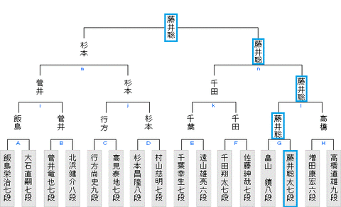 第33期竜王戦3組予選20200325