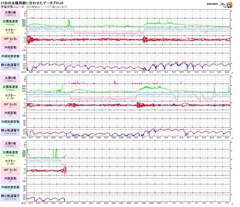 太陽27日プロット20180618