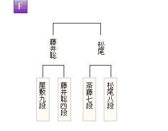 朝日杯2次予選決勝