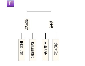 朝日杯２次予選決勝