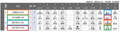 C級１組20190108