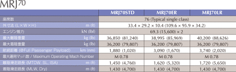 mrj70list