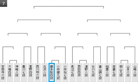 王位戦予選