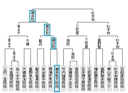 棋聖戦予選3