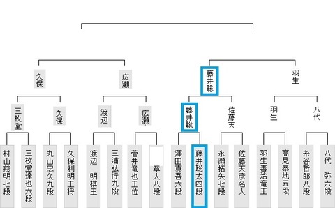 第11回朝日杯本戦0125