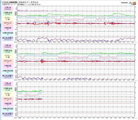 20190705太陽27日プロット