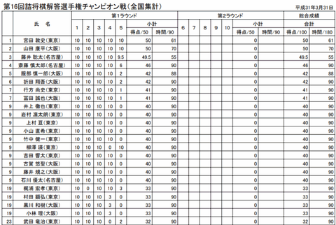 詰将棋2019