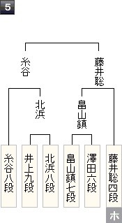 王座戦2次予選決勝