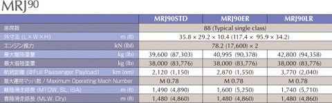 mrj90list