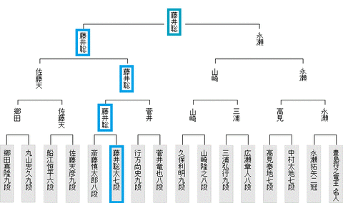 第91期ヒューリック杯棋聖戦決勝トーナメント20200602