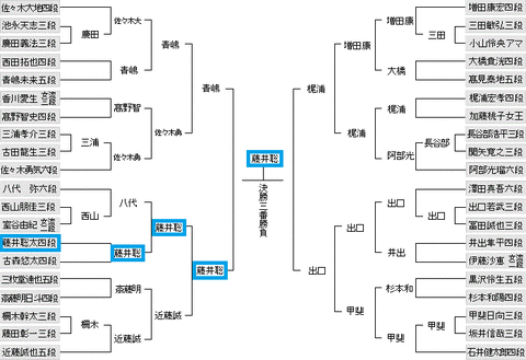 第49期新人王戦20180823