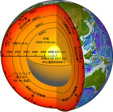 地球内部構造４