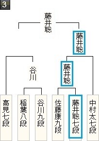 第69期王将戦第2次予選20190722