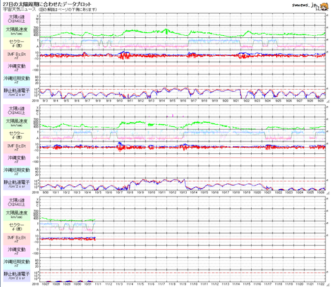 太陽27日プロット20181101