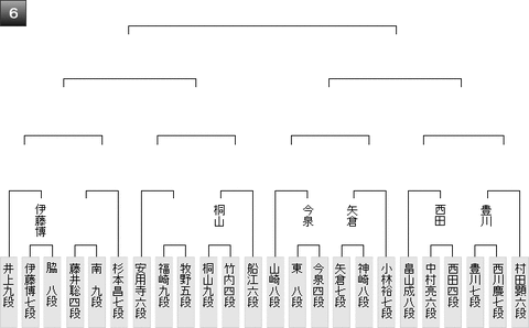 王将戦予選6組1月
