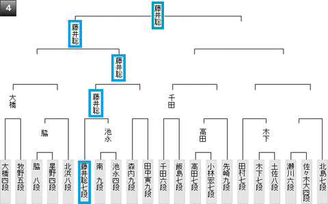 王将戦20190201