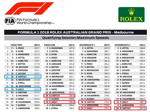 オーストラリアGP予選1