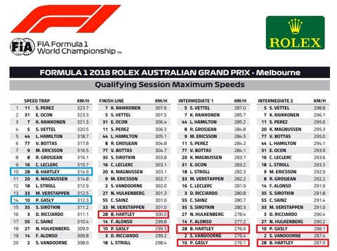 オーストラリアＧＰ予選1