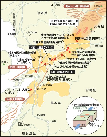 熊本大地震