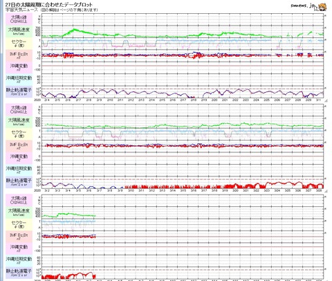 太陽27日プロット20200403