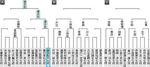 第5期叡王戦7A-20190803