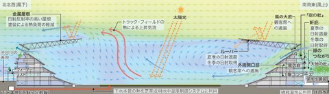 新国立競技場A案断面