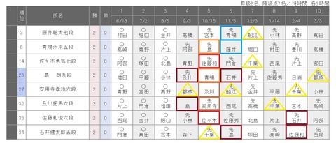 78期順位戦C級1組20190806-2