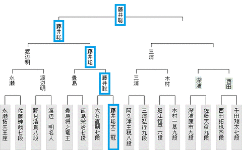 第14回朝日杯オープン本戦20210129