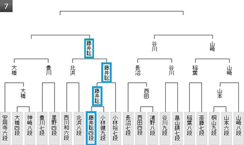 王位戦準決勝