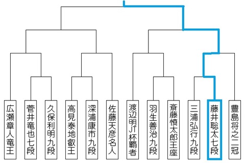 2019年度JT杯