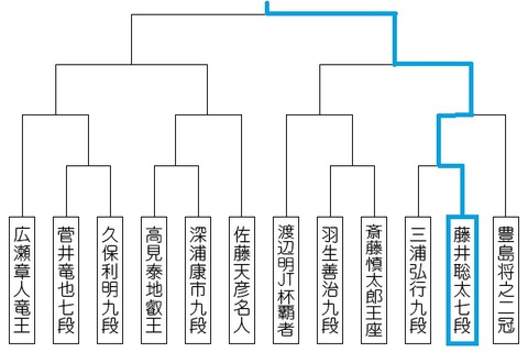 2019年度ＪＴ杯