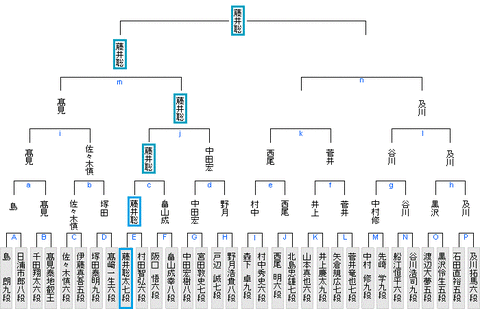 竜王戦4組予選20190412