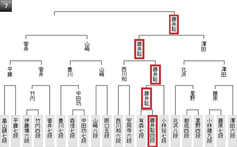 王将戦第一次予選