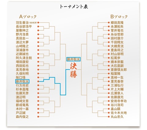 第69回ＮＨＫ杯