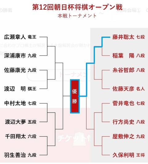 第12回朝日杯本戦トーナメント