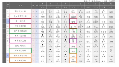 78期順位戦C級1組20190903-3