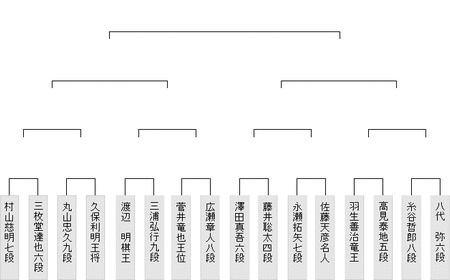 2017朝日杯本線