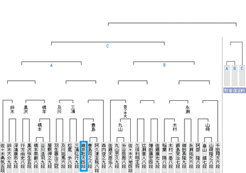 棋王戦決定Ｔ