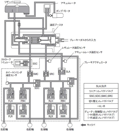 プリウスブレーキ回路