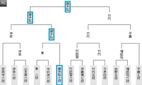 第91期ヒューリック杯棋聖戦1次予選へ組20190822