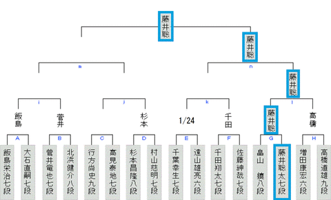 第33期竜王戦3組予選20200118