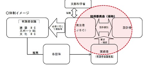 新国立競技場責任