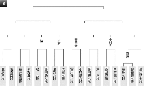 第44期棋王戦予選20180201