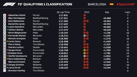 2018スペインＧＰ・Ｑ１i