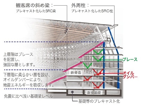 新国立競技場A案観客席