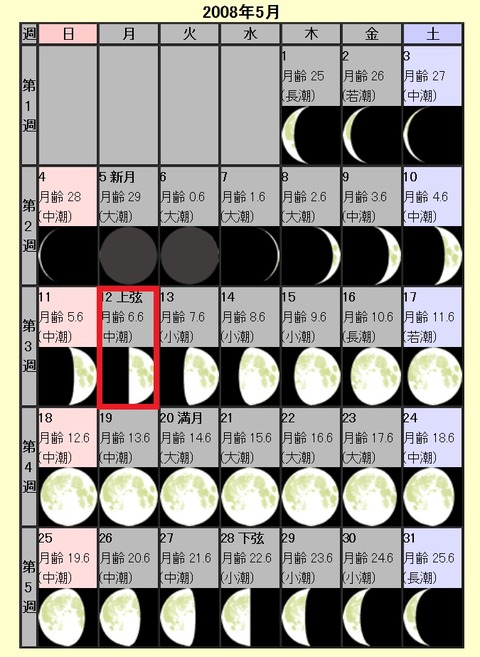 2008年5月12日四川大地震月齢