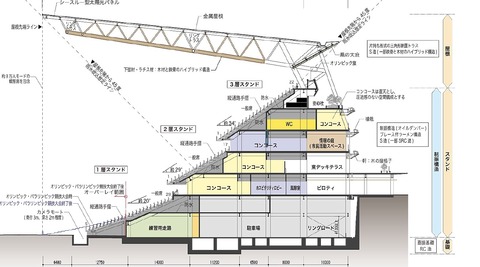 新国立競技場A案観客席2