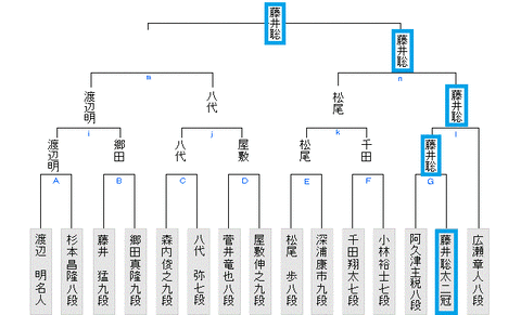 第34期竜王戦2組予選20210310