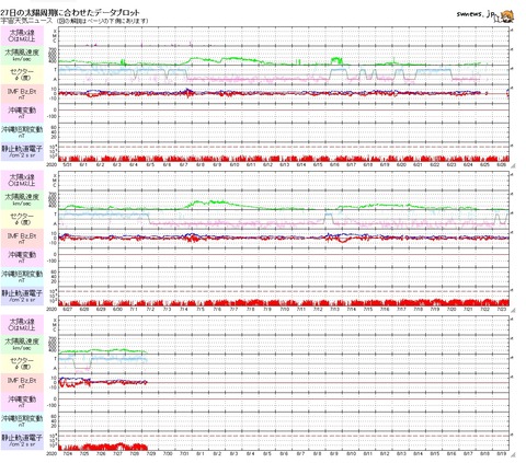 20200729太陽27日プロット