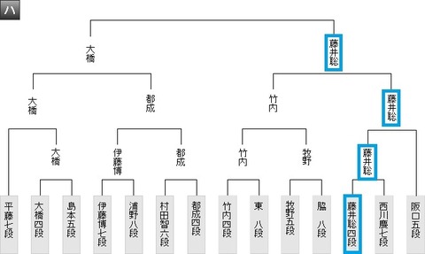 棋聖戦２次予選